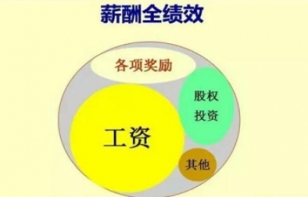 薪酬绩效体系的流程和建立该怎么样？