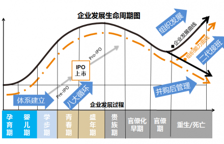 惠企以智，诚信勤毅，助力企业生存发展